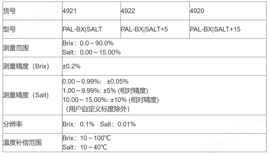 PAL-BX|SALT 爱拓糖盐度计(Brix & Salt)